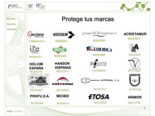 Marcas
                             Protege tus marcas
Diseños

Patentes
                                                   ACRISTAMUR
                                                    M2563807
           CTM4641015   M2800591       M2691089




                        M2595609       N0253508      M2039487
           M1585377

           HOLCIM       HANSON
           ESPAÑA       HISPANIA
           M2389746      N0257650      WO566240     M1017699




            M2494290     M2743042       M1503151     M1669182

           PROFU,S.A.    MICIBO                     ARIMOR
            N0162949     M2004916       M2378258    M2512792

                                                                6
 