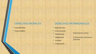 DERECHOS MORALES 
• Intransferibles 
• Irrenunciables 
DERECHOS PATRIMONIALES 
• Reproducción 
• Comunicación 
• Autorización previa 
Distribución 
• Adaptación 
• Prohibir 
• Importación 
Condiciones onorosas o 
gratuitas 
 