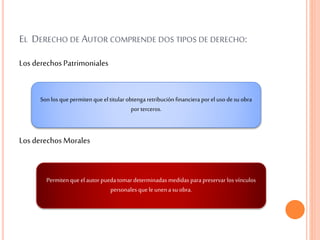 EL DERECHO DE AUTOR COMPRENDE DOS TIPOS DE DERECHO:
Los derechosPatrimoniales
Los derechosMorales
Son los que permiten que el titular obtenga retribución financiera por el uso desu obra
por terceros.
Permiten que el autor pueda tomar determinadas medidas para preservar los vínculos
personales que le unena su obra.
 