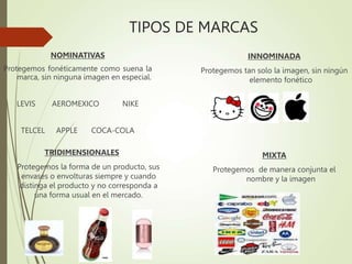 TIPOS DE MARCAS
NOMINATIVAS
Protegemos fonéticamente como suena la
marca, sin ninguna imagen en especial.
LEVIS AEROMEXICO NIKE
TELCEL APPLE COCA-COLA
INNOMINADA
Protegemos tan solo la imagen, sin ningún
elemento fonético
TRIDIMENSIONALES
Protegemos la forma de un producto, sus
envases o envolturas siempre y cuando
distinga el producto y no corresponda a
una forma usual en el mercado.
MIXTA
Protegemos de manera conjunta el
nombre y la imagen
 
