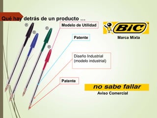 Modelo de Utilidad
Patente
Patente
Diseño Industrial
(modelo industrial)
Marca Mixta
Aviso Comercial
Qué hay detrás de un producto …
 