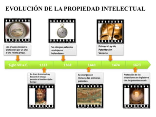 1333 1368 1443 1474Siglo VII a.C.
Los griegos otorgan la
protección por un año
a una receta griega.
Se otorgan patentes
a relojeros
holandeses.
Primera Ley de
Patentes en
Venecia
En Gran Bretaña el rey
Eduardo II otorga
permiso al textilero John
Kempe
Se otorgan en
Venecia las primeras
patentes
Protección de las
invenciones en Inglaterra
con las patentes royals.
1623
EVOLUCIÓN DE LA PROPIEDAD INTELECTUAL
 