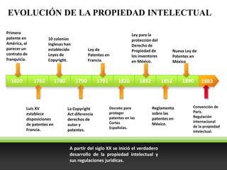 18831790 1791 1820 1832 1852 18901620 1762 1780
10 colonias
inglesas han
establecido
Leyes de
Copyright.
Ley de
Patentes en
Francia.
Ley para la
protección del
Derecho de
Propiedad de
los inventores
en México.
Nueva Ley de
Patentes en
México
Convención de
París.
Regulación
internacional
de la propiedad
intelectual.
Reglamento
sobre las
patentes en
México.
Decreto para
proteger
patentes en las
Cortes
Españolas.
Luis XV
establece
disposiciones
de patentes en
Francia.
La Copyright
Act diferencía
derechos de
autor y
patentes.
Primera
patente en
América, al
parecer un
contrato de
franquicia.
A partir del siglo XX se inició el verdadero
desarrollo de la propiedad intelectual y
sus regulaciones jurìdicas.
EVOLUCIÓN DE LA PROPIEDAD INTELECTUAL
 