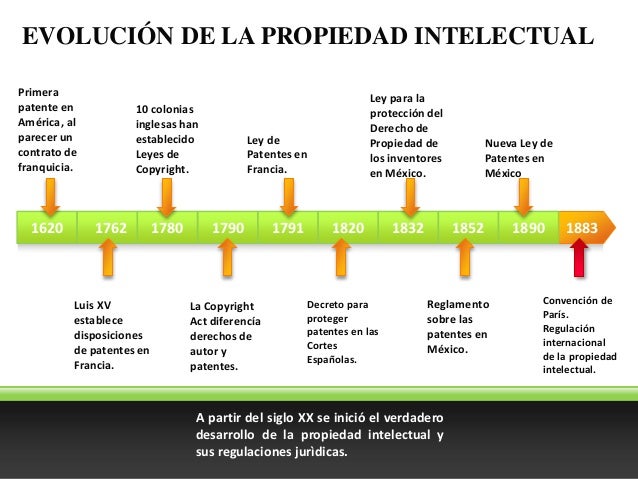 Propiedad intelectual Parte1
