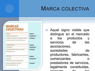 MARCA COLECTIVA
 Aquel signo visible que
distingue en el mercado
a los productos y
servicios de las
asociaciones,
sociedades de
productores, fabricantes,
comerciantes o
prestadores de servicios,
legalmente constituidas,
 