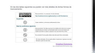 En las dos tablas siguientes se pueden ver más detalles de dichas formas de
licenciamiento:
Creative Commons
es.creativecommons.org
 
