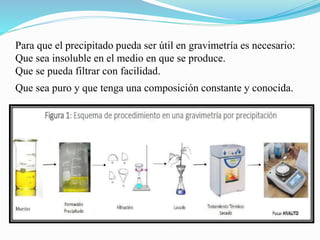 Para que el precipitado pueda ser útil en gravimetría es necesario:
Que sea insoluble en el medio en que se produce.
Que se pueda filtrar con facilidad.
Que sea puro y que tenga una composición constante y conocida.
 