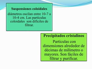 Suspensiones coloidales
diámetros oscilan entre 10-7 a
10-4 cm. Las partículas
coloidales son difíciles de
filtrar.
Precipitados cristalinos
Partículas con
dimensiones alrededor de
décimas de milímetro o
mayores. Son fáciles de
filtrar y purificar.
 
