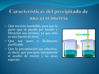  Que sea muy insoluble, para que la
parte que se pierda por lavado y
filtración sea mínima, ya que esto
es una fuente de error.
 Que sea puro o fácilmente
purificable
 Que la precipitación sea selectiva,
es decir, que precipite únicamente
el analito de interés y no otras
especies
 
