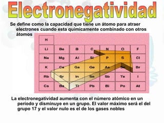 Se define como la capacidad que tiene un átomo para atraer electrones cuando esta químicamente combinado con otros átomos Electronegatividad La electronegatividad aumenta con el número atómico en un período y disminuye en un grupo. El valor máximo será el del grupo 17 y el valor nulo es el de los gases nobles  