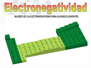 Electronegatividad 