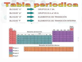 Tabla periodica 