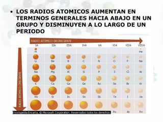LOS RADIOS ATOMICOS AUMENTAN EN TERMINOS GENERALES HACIA ABAJO EN UN GRUPO Y DISMINUYEN A LO LARGO DE UN PERIODO 