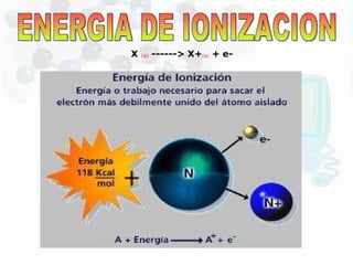 ENERGIA DE IONIZACION X  (g)  ------> X+ (g)  + e-  