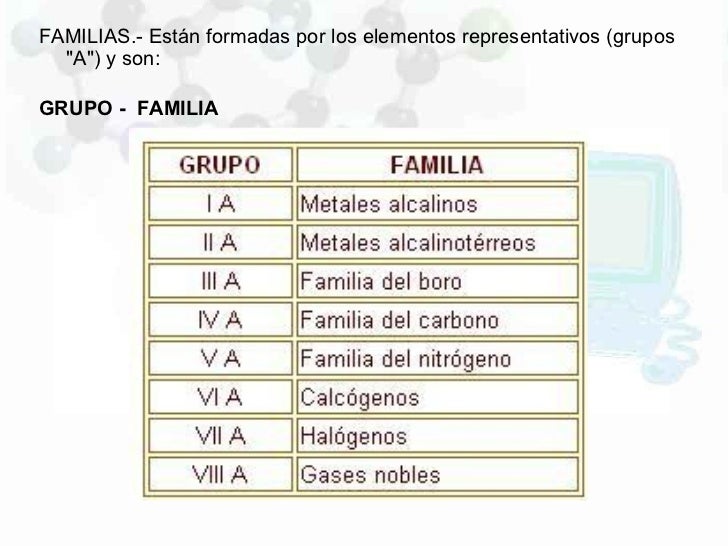 propiedasdes de la tabla periodica gases nobles elementos del grupo viii a 18 3 flavorsomefo gallery - Tabla Periodica De Los Elementos Representativos propiedasdes de la tabla periodica gases nobles elementos del grupo viii a 18 3 flavorsomefo gallery - Tabla Periodica De Los Elementos Representativos