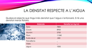 LA DENSITAT RESPECTE A L’AIGUA
Qualsevol objecte que tingui més densitat que l’aigua s’enfonsarà. Si té una
densitat menor flotarà.
Materials Densitat en Kg/m3
Ferro 7800
Coure 8900
Alumini 2700
Plom 11340
Fusta de pi -500
Porcellana _
Vidre _
aigua 1000
 