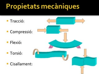 Tracció: Compressió: Flexió: Torsió: Cisallament: 