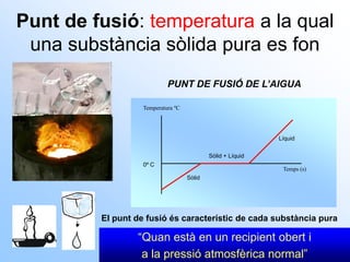 Punt de fusió: temperatura a la qual
una substància sòlida pura es fon
“Quan està en un recipient obert i
a la pressió atmosfèrica normal”
PUNT DE FUSIÓ DE L’AIGUA
Sòlid + Líquid
0º C
Líquid
Sòlid
Temperatura ºC
Temps (s)
El punt de fusió és característic de cada substància pura
 