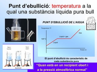 PUNT D’EBULLICIÓ DE L’AIGUA
Punt d’ebullició: temperatura a la
qual una substància líquida pura bull
“Quan està en un recipient obert i
a la pressió atmosfèrica normal”
Líquid + gas
100º C
Líquid
Gas
Temperatura ºC
Temps (s)
El punt d’ebullició és característic de
cada substància pura
 