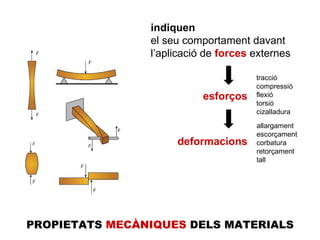 PROPIETATS  MECÀNIQUES  DELS MATERIALS deformacions esforços indiquen  el seu comportament davant  l’aplicació de   forces   externes allargament escorçament corbatura retorçament tall tracció compressió flexió torsió cizalladura 