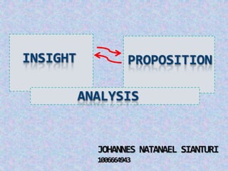 INSIGHT              PROPOSITION

          ANALYSIS


            JOHANNES NATANAEL SIANTURI
            1006664943
 