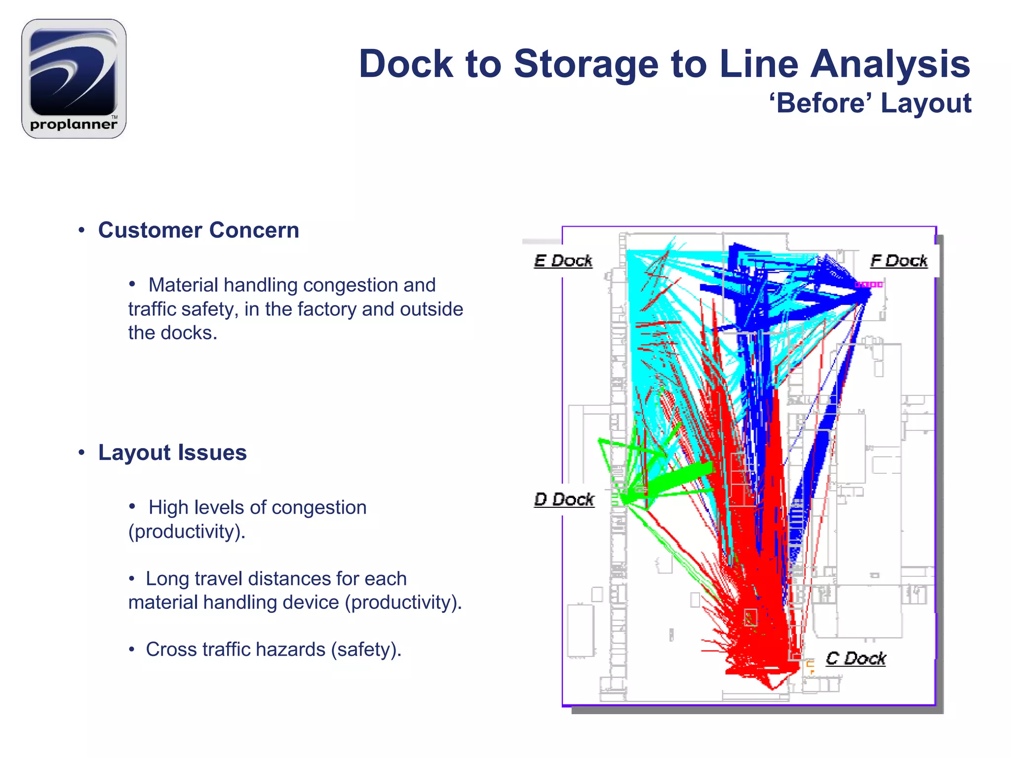 Proplanner - AutoCAD Based Facility Layout Analysis & Improvement | PDF