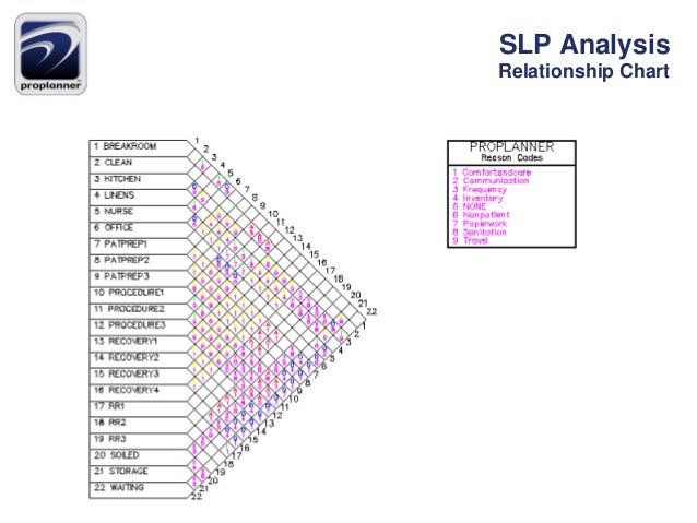 Slp Chart