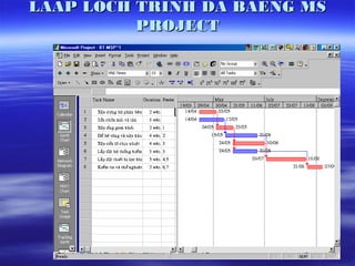 LAÄP LÒCH TRÌNH DA BAÈNG MS
          PROJECT




                    27
 