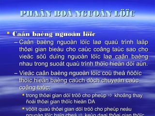 PHAÂN BOÅ NGUOÀN LÖÏC

 Caân baèng nguoàn löïc
  – Caân baèng nguoàn löïc laø quaù trình laäp
    thôøi gian bieåu cho caùc coâng taùc sao cho
    vieäc söû duïng nguoàn löïc laø caân baèng
    nhau trong suoát quaù trình thöïc hieän döï aùn.
  – Vieäc caân baèng nguoàn löïc coù theå ñöôïc
    thöïc hieän baèng caùch dòch chuyeån caùc
    coâng taùc:
     trong thôøi gian döï tröõ cho pheùp  khoâng thay
      ñoåi thôøi gian thöïc hieän DA
     vöôït quaù thôøi gian döï tröõ cho pheùp neáu
                                            41
 
