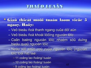 THAÛO LUAÄN

 Giaû thieát moãi tuaàn laøm vieäc 5
  ngaøy. Haõy:
  – Veõ bieåu ñoà thanh ngang cuûa döï aùn
  – Veõ bieåu ñoà khoái löôïng nguoàn löïc
  – Caân baèng nguoàn löïc nhaèm söû duïng
    hieäu quaû nguoàn löïc
  – Neáu söï saün coù cuûa nguoàn löïc (nguoàn
    löïc toái ña) laø:
    − 11 coâng lao ñoäng/ tuaàn
    − 10 coâng lao ñoäng/ tuaàn
                                  45
    − 9 coâng lao ñoäng/ tuaàn
 