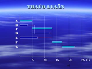 THAÛO LUAÄN

A
B
C
D
E
F
G



     5   10   15    20   25 TG
                   46
 