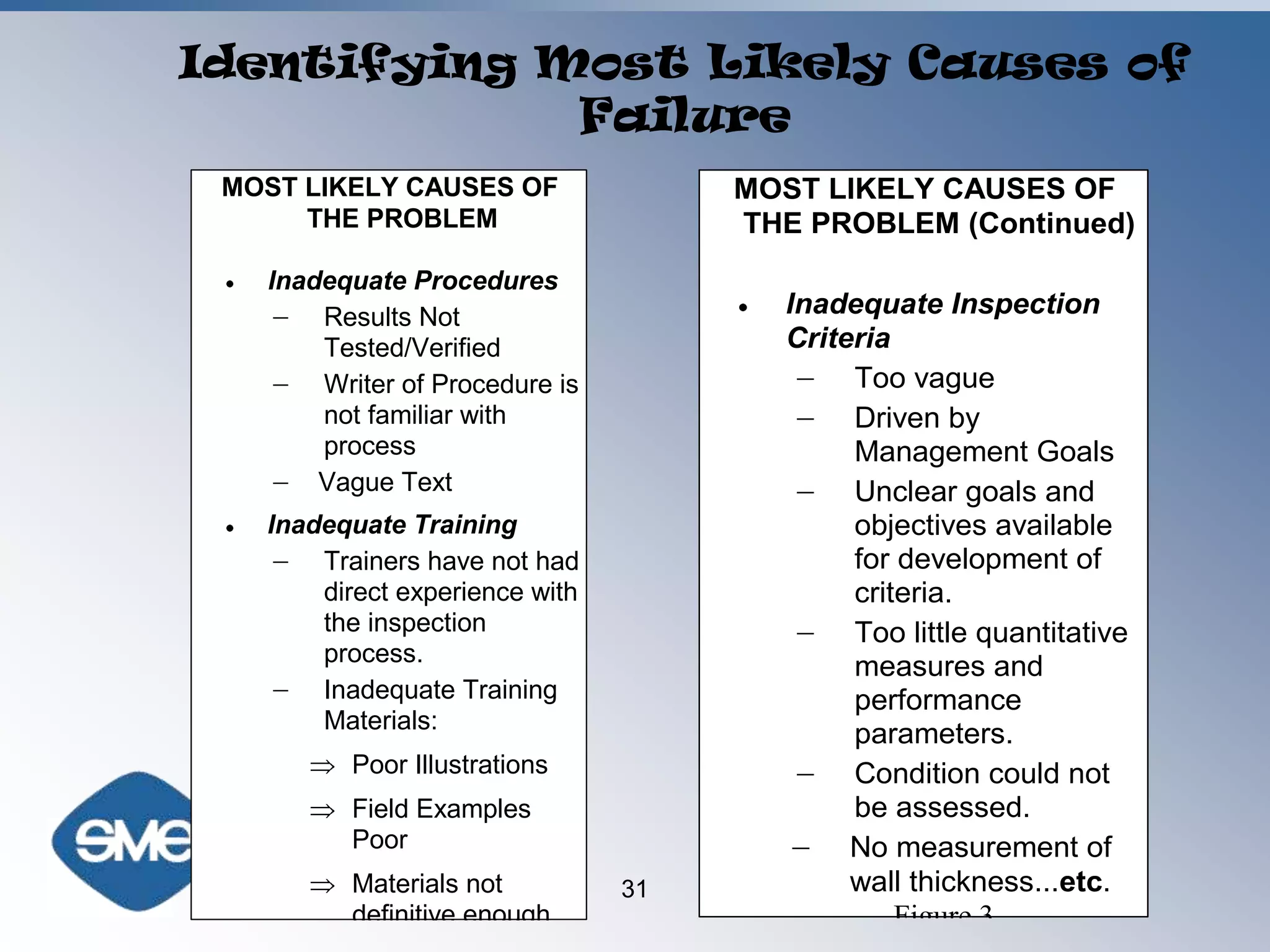 Identifying Most Likely Causes of The Problem(s)After rating the likely causes of the problem(s), choose a cut-off point from which the most likely causes of failure will be addressed first (usually about 6 on a 10pt scale depending on the number of causes).