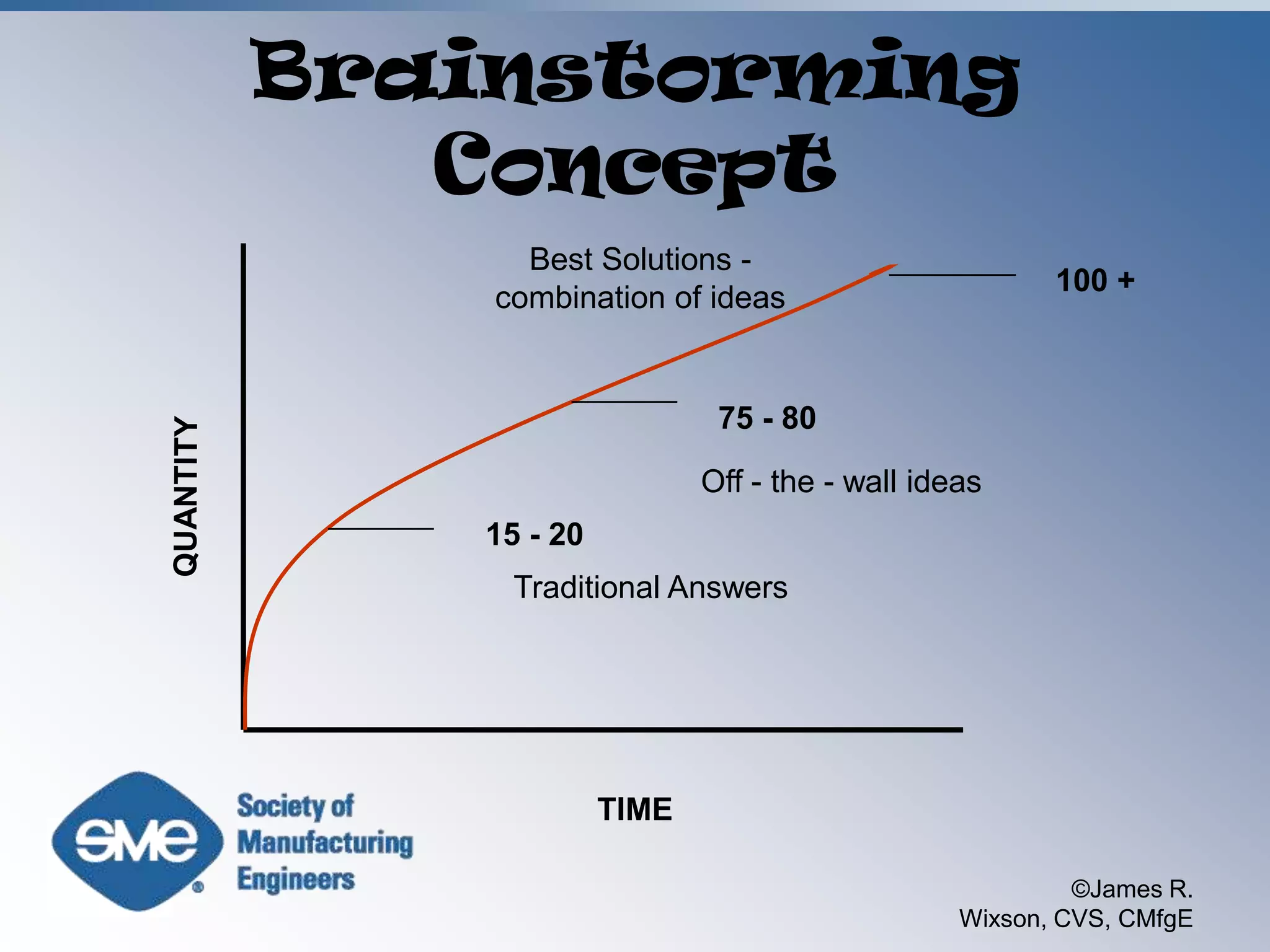 A solution is solid and self supporting, an idea is tender and must be built upon.DON’T KILL IDEAS WITHROADBLOCKS!!