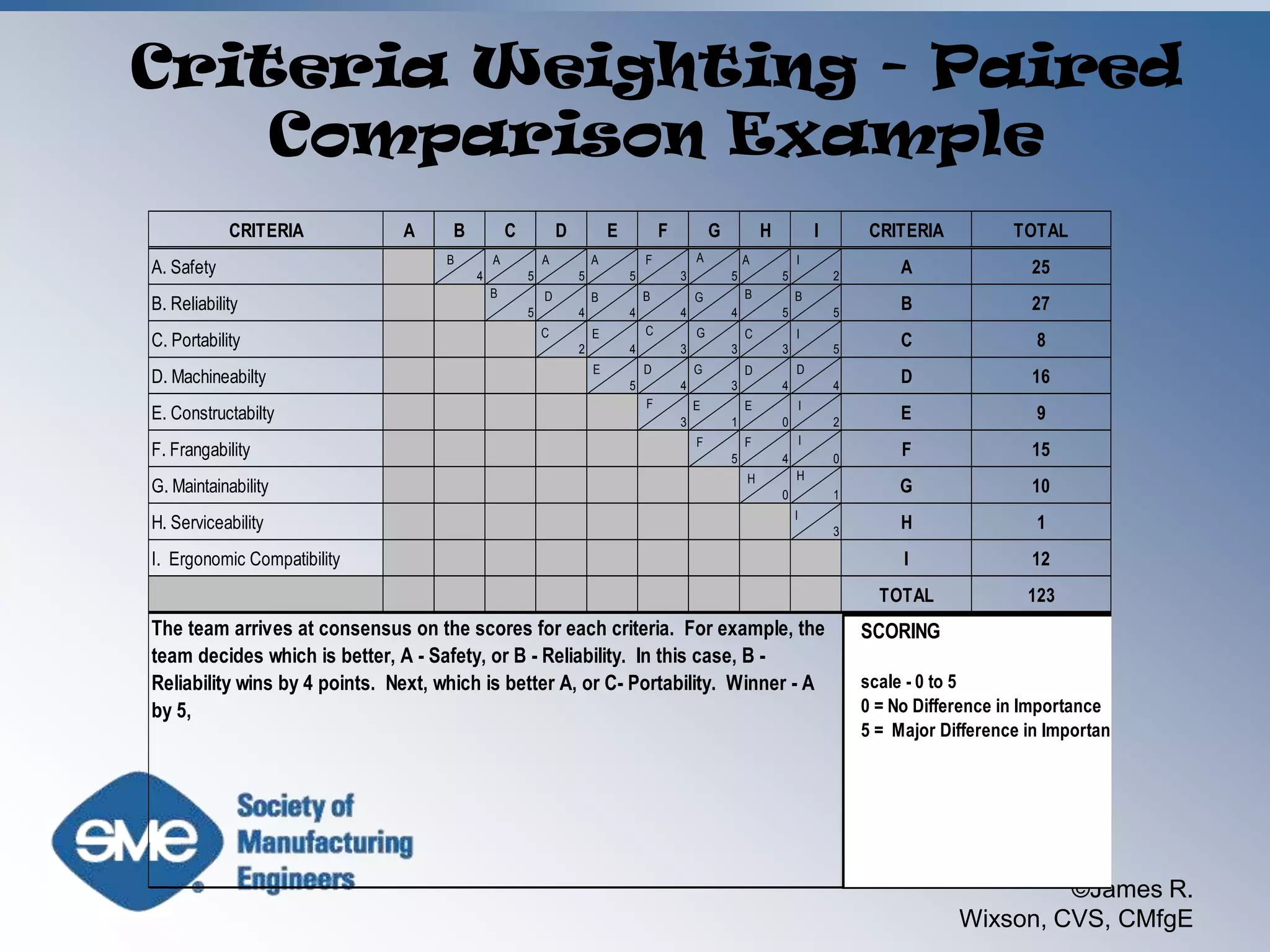 Morphological Analysis