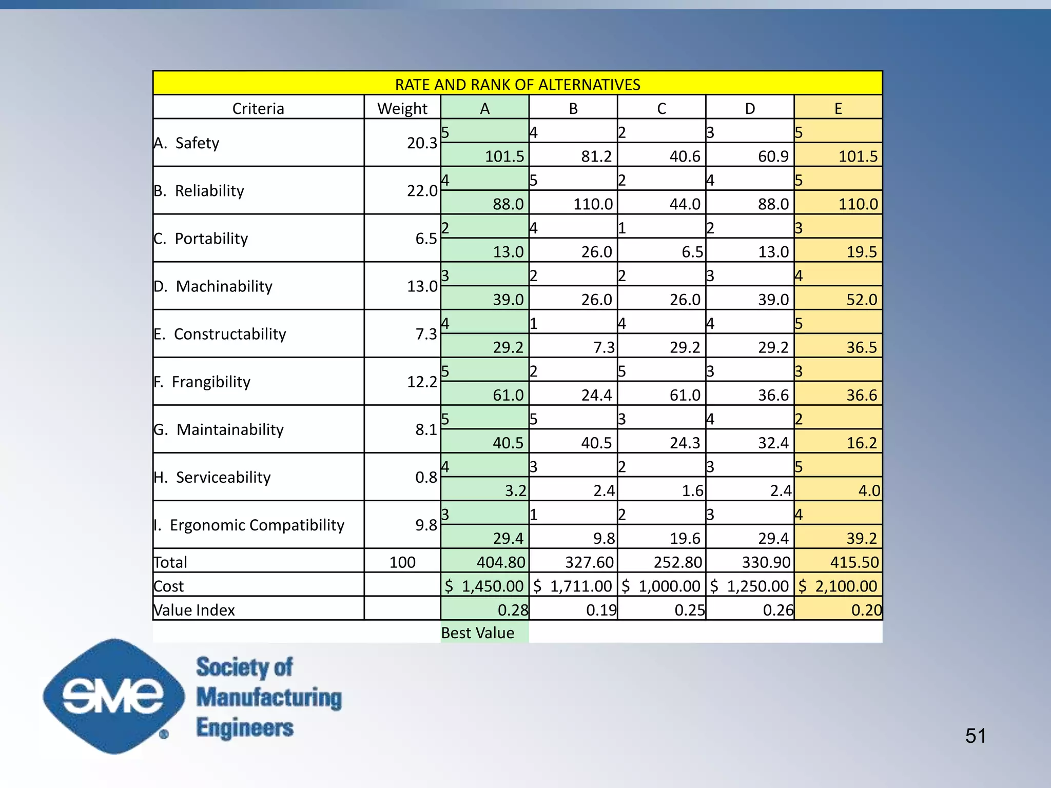 Force Fit/Forced Relationships