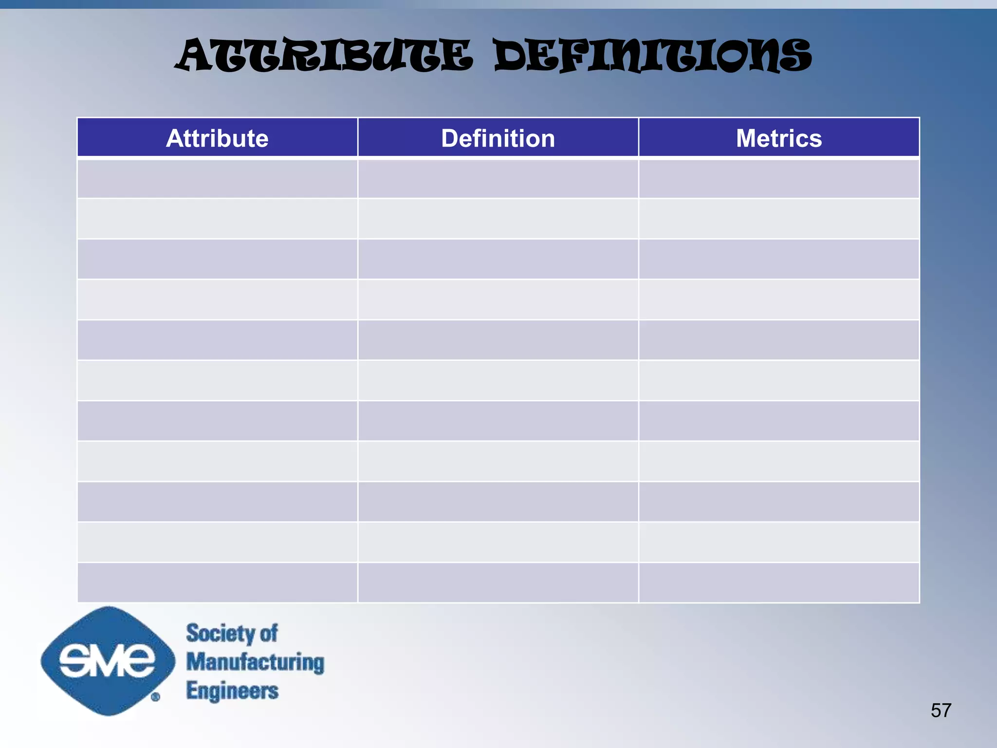 Rules for BrainstormingWhen brainstorming solutions to the problem, follow these rules:Express all ideas.Deem no idea too wild to be considered.Quantity is important; every idea that comes to mind should be included.Getting together with others to brainstorm is desirable.Criticism or negative evaluation regarding any idea is forbidden until brainstorming is completed.Record all ideas presentedTime to let ideas “incubate” should be allowed.Select an appropriate meeting place44