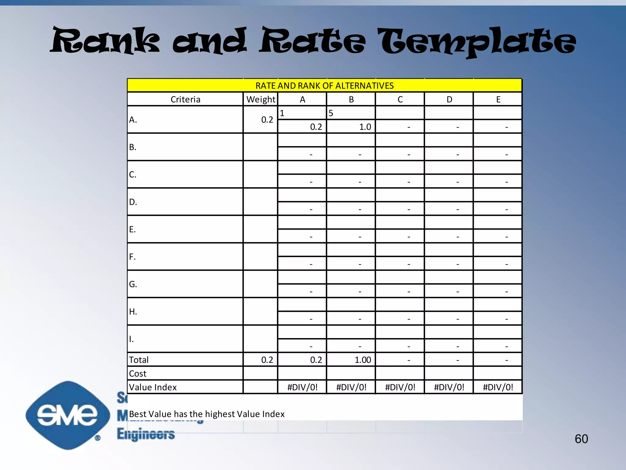 ©James R. Wixson, CVS, CMfgEEvaluating IdeasNO GOScratch ideas that hold no interest.CHAMPIONWho will speak for the ideas and support them?GFIDiscuss pro/con and vote.  GFI is team average.