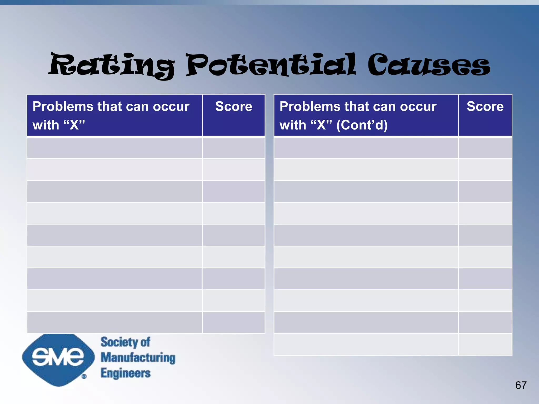  Develop proposal scenarios.Attribute Weighting49