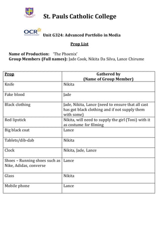 St. Pauls Catholic College
Unit G324: Advanced Portfolio in Media
Prop List
Name of Production: ‘The Phoenix’
Group Members (Full names): Jade Cook, Nikita Da Silva, Lance Chirume
Prop Gathered by
(Name of Group Member)
Knife Nikita
Fake blood Jade
Black clothing Jade, Nikita, Lance (need to ensure that all cast
has got black clothing and if not supply them
with some)
Red lipstick Nikita, will need to supply the girl (Toni) with it
as costume for filming
Big black coat Lance
Tablets/dib-dab Nikita
Clock Nikita, Jade, Lance
Shoes – Running shoes such as
Nike, Adidas, converse
Lance
Glass Nikita
Mobile phone Lance
 
