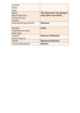 Prop Names Prop list new | PDF