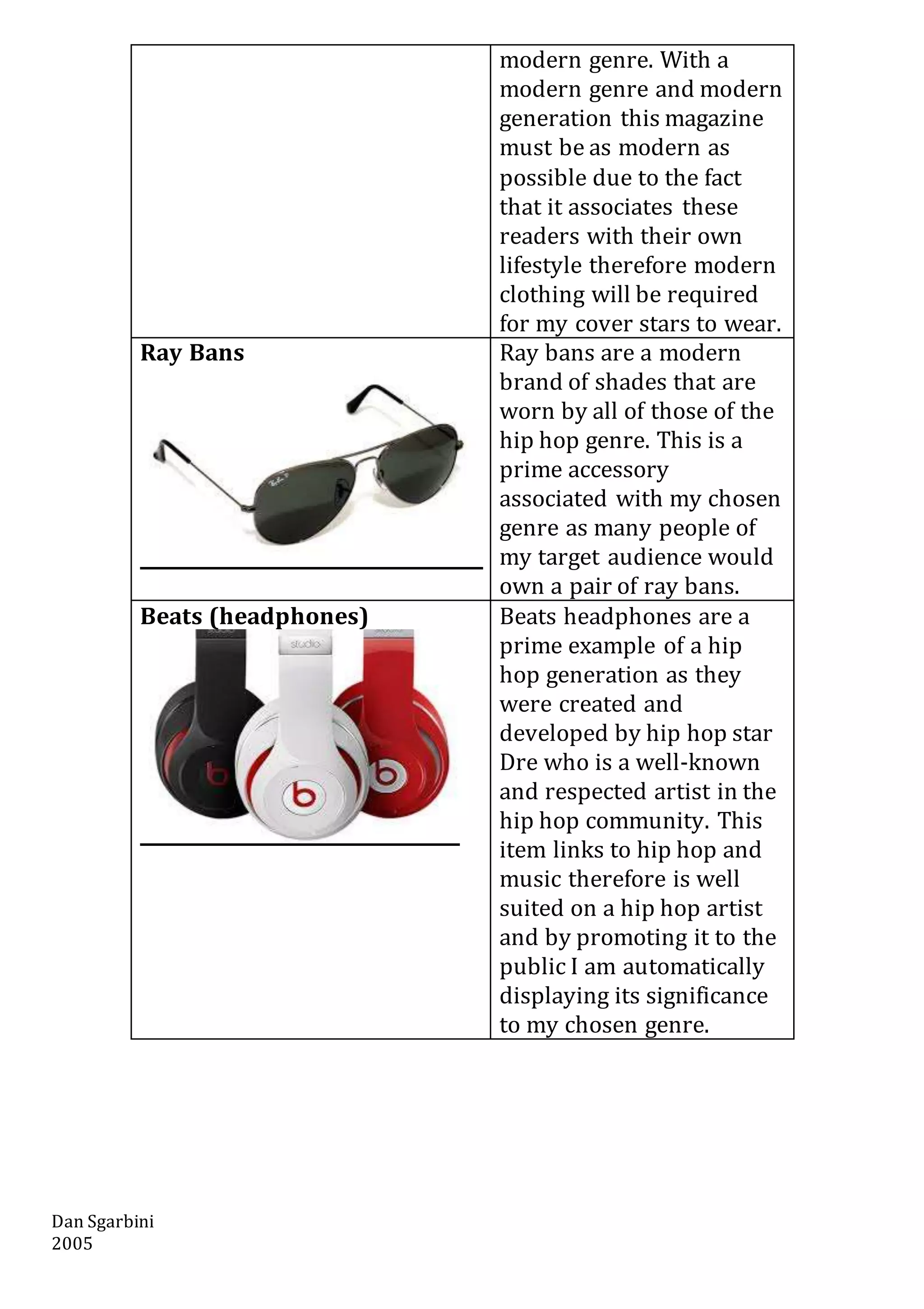 Dan Sgarbini
2005
modern genre. With a
modern genre and modern
generation this magazine
must be as modern as
possible due to the fact
that it associates these
readers with their own
lifestyle therefore modern
clothing will be required
for my cover stars to wear.
Ray Bans Ray bans are a modern
brand of shades that are
worn by all of those of the
hip hop genre. This is a
prime accessory
associated with my chosen
genre as many people of
my target audience would
own a pair of ray bans.
Beats (headphones) Beats headphones are a
prime example of a hip
hop generation as they
were created and
developed by hip hop star
Dre who is a well-known
and respected artist in the
hip hop community. This
item links to hip hop and
music therefore is well
suited on a hip hop artist
and by promoting it to the
public I am automatically
displaying its significance
to my chosen genre.
 