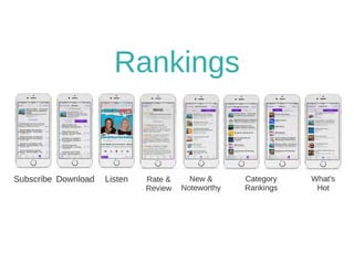 Pro-Podcasting Strategy