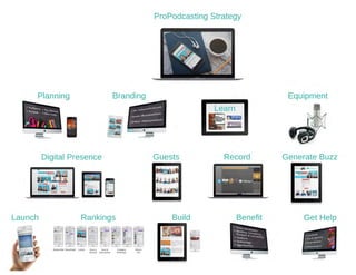 Pro-Podcasting Strategy
