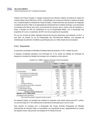 206   RELATÓRIO OE2011
      Políticas Sectoriais para 2011 e Despesa Consolidada




      militares das Forças Armadas; a redução excepcional dos efectivos militares recrutados em regime de
      contrato (serão menos 3000 face a 2010); a intensificação do processo de reforma no sistema de saúde,
      com a implementação do Hospital das Forças Armadas; o desenvolvimento dos processos de integração
      no sistema de ensino militar e na organização da componente fixa do sistema de forças, o que favorecerá
      as sinergias entre Ramos, bem como uma economia de recursos, para o mesmo nível de resultados; e,
      ainda, a redução em 40% do investimento na Lei da Programação Militar, com a manutenção dos
      programas em curso e a suspensão, até 2013, de novos programas de aquisições.

      Por sua vez, do lado da melhor utilização possível dos recursos disponíveis, será realizada, em 2011, e
      para além do previsto na Lei de Programação das Infra-Estruturas Militares, uma operação de
      rentabilização de património imobiliário cuja afectação para uso militar deixará de ser necessária.



      V.5.2. Orçamento

      O orçamento consolidado do Ministério da Defesa Nacional ascende a 2 145,1 milhões de euros.

      A despesa consolidada apresenta uma diminuição de 11,1%, devido às medidas de contenção da
      despesa em resultado da redução dos encargos com os salários e outros abonos.

                                 Quadro V.5.1. MDN - Despesa Ajustada Total Consolidada
                                                          (milhões de euros)
                                                                             2010            2011
                                                                                                        Variação     Estrutura
                                                                                           Orçamento
                                                                           Estimativa                     (%)        2011 (%)
                                                                                            Ajustado
                                       Estado                                  2.286,5        2.015,3        -11,9          93,5
          1. Funcionamento                                                     2270,5         1999,7         -11,9          92,8
            1.1. Com cobertura em receitas gerais                              1.972,8        1.768,2        -10,4          82,0
                 Funcionamento em sentido estrito                              1.572,8        1.260,2        -19,9          58,5
                 Dotações específicas                                            516,7          508,0         -1,7          23,6
                    LPM                                                          248,1          273,6         10,3          12,7
                    FND                                                           75,0           75,0          0,0           3,5
                    ADM                                                           71,3           58,5        -18,0           2,7
                    Pensões de Reserva                                           122,3          100,9        -17,5           4,7
            1.2. Com cobertura em receitas consignadas                           297,7          231,4        -22,3          10,7
          2. Investimentos do Plano                                               15,9           15,7         -1,8           0,7
            2.1.Financiamento nacional                                            15,9           15,7         -1,8           0,7
            2.2.Financiamento comunitária
                         Serviços e Fundos Autónom os                            136,0          140,5          3,3           6,5
          DESPESA TOTAL CONSOLIDADA                                            2.411,8        2.145,1        -11,1
          Consolidação entre subsectores                                            10,7        10,7
                 Nota: Orçamento ajustado = Orçamento líquido de cativos

      No subsector Estado, em resultado das medidas de contenção e das verbas cativas para 2011, verifica-
      se uma diminuição de 11,9% relativamente à estimativa de execução para o ano em curso.

      Para suportar os encargos com a participação das Forças Armadas Portuguesas em Missões
      Internacionais de natureza militar ou humanitária e de manutenção de paz, designadamente no quadro
      das Nações Unidas, está prevista uma dotação de 75 milhões de euros.
 