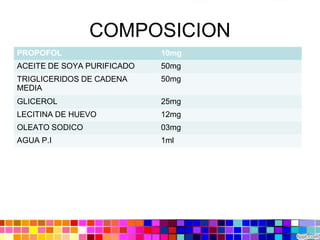 COMPOSICION
PROPOFOL 10mg
ACEITE DE SOYA PURIFICADO 50mg
TRIGLICERIDOS DE CADENA
MEDIA
50mg
GLICEROL 25mg
LECITINA DE HUEVO 12mg
OLEATO SODICO 03mg
AGUA P.I 1ml
 