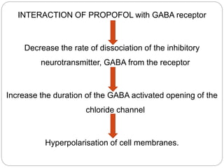 INTERACTION OF PROPOFOL with GABA receptor
Decrease the rate of dissociation of the inhibitory
neurotransmitter, GABA from the receptor
Increase the duration of the GABA activated opening of the
chloride channel
Hyperpolarisation of cell membranes.
 