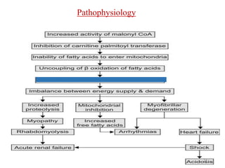 Pathophysiology
24
 