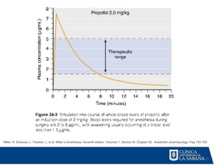 11
Miller, R. Eriksson, L. Fleisher. L. et al. Miller´s Anesthesia. Seventh edition. Volumen 1. Section III. Chapter 26. Anesthetic pharmacology. Pag 720-728.
 