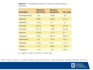13
Miller, R. Eriksson, L. Fleisher. L. et al. Miller´s Anesthesia. Seventh edition. Volumen 1. Section III. Chapter 26. Anesthetic pharmacology. Pag 720-728.
 