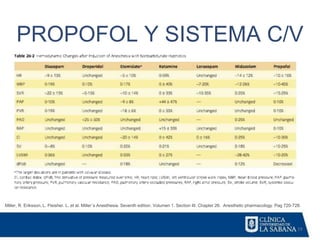 19
PROPOFOL Y SISTEMA C/V
Miller, R. Eriksson, L. Fleisher. L. et al. Miller´s Anesthesia. Seventh edition. Volumen 1. Section III. Chapter 26. Anesthetic pharmacology. Pag 720-728.
 